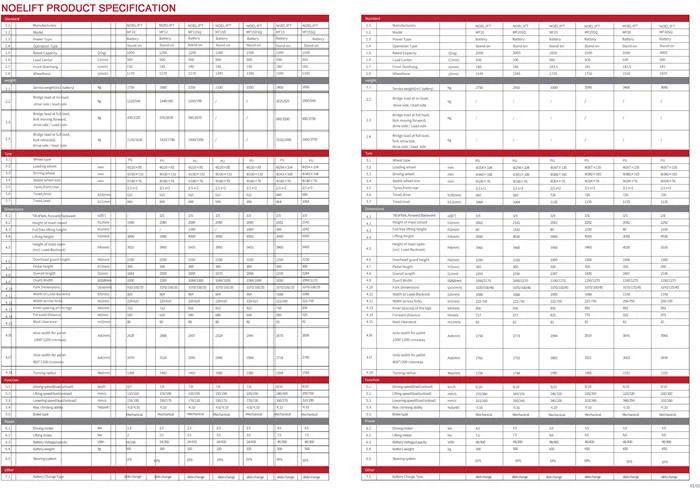 Product parameters